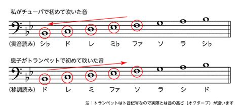 これから音楽をはじめる方へ（その3） Jr大塚駅前・ミュージックアカデミー ラファーレ