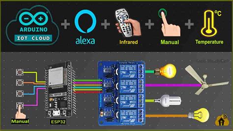 Smart Home Iot Project Using Arduino Cloud Esp Alexa