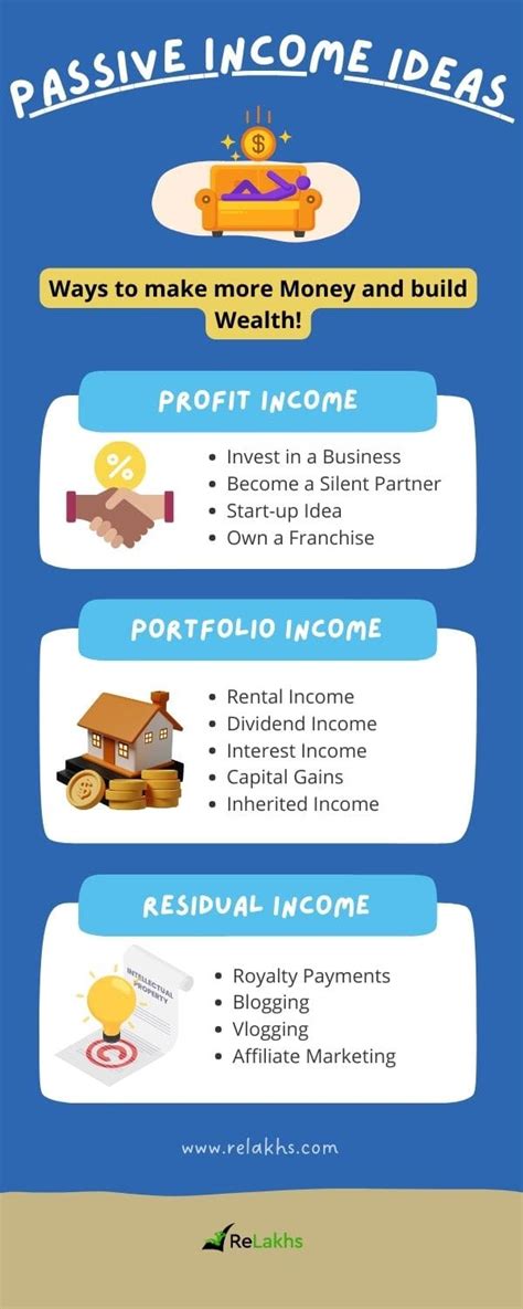 Different Types Of Income For Building Wealth Passive Income