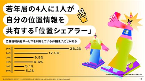 位置情報共有サービス、10代の4人に1人が利用経験あり【博報堂ら調査】：markezine（マーケジン）