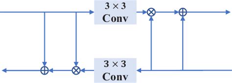 Architecture Of The CEIEB Variables With The Hat Symbol Indicate Raw