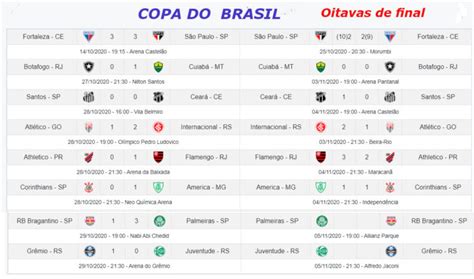 Jogos De Copa Do Brasil 2024 Dinotube Fr