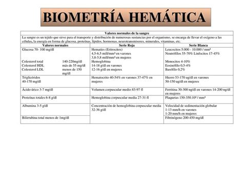 Biometr A Hem Tica Alejandra Vargas Udocz