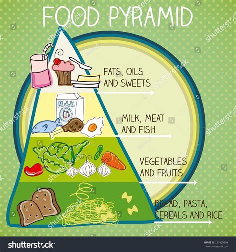 Food Gambar Piramid Makanan Kartun Portal Rasmi Kementerian Kesihatan Malaysia Cesio Toscani