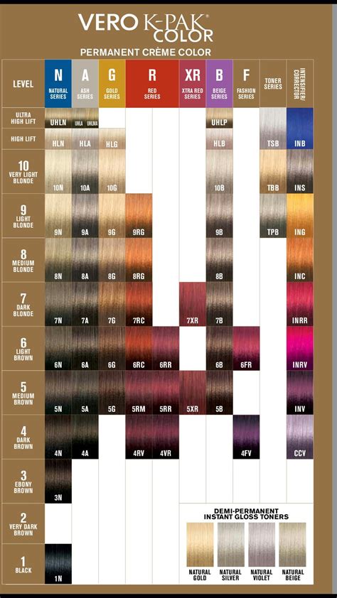 Joico Demi Color Chart