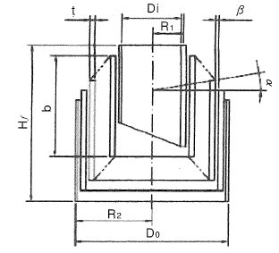 Volute Springs: Calculation Formulas | Tokai Spring industries, Inc.