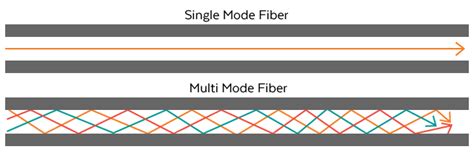 The Cable War Ethernet Vs Fiber News Focc Fiber Co Ltd