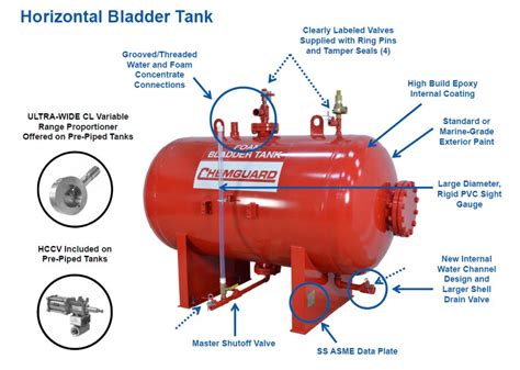 Bladder Type Water Storage Pressure Tanks | Dandk Organizer