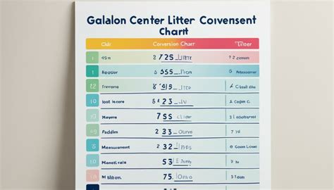 Convert Liters To Gallons Quick Guide Measuringknowhow