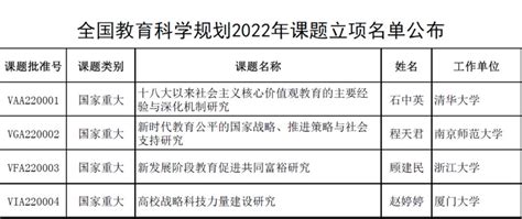 马院新获批1项全国教育科学规划课题立项 马克思主义学院（2020）