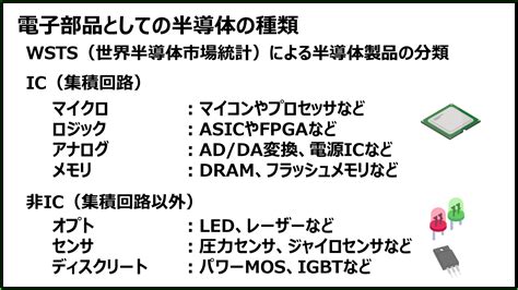 【そもそも半導体とは？】半導体という言葉が持つ2つの意味を図解 半導体業界ドットコム