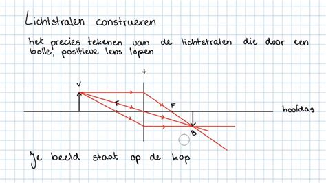 Licht Archieven Nask Thuis