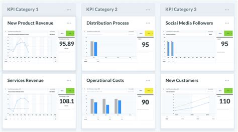 Key Performance Indicators Kpi Best Practices Dashboards And Software