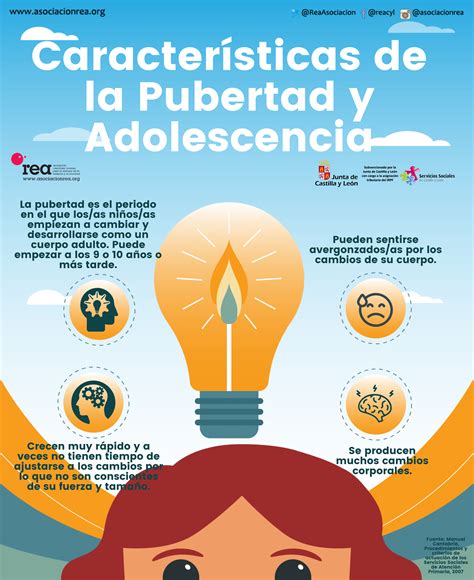 Características de la adolescencia y la pubertad. – Asociación REA