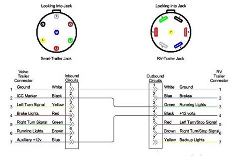 7 Pin Tractor Trailer Plug Wiring Diagram