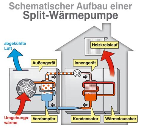 Wichtiges Vokabular Glossar rund um Wärmepumpe