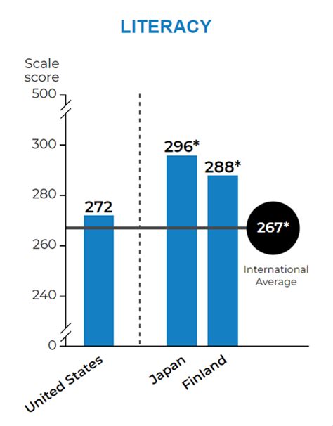 Literacy Rate 2022