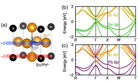 A Crystal Structure Of The Antiperovskite Sr Sn Pb O The