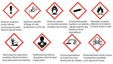 El Reglamento Clp Dicta Iconos De Etiquetado En Productos Qu Micos