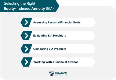 Equity Indexed Annuity Eia Definition Structure Risks