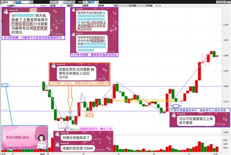 1020 今天回跌底部建倉的盤法可以早知道【簡易當沖術】 獅王女王特助 Histock嗨投資理財社群