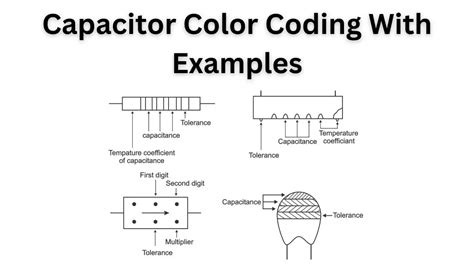 Capacitor Color Coding With Examples