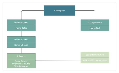 Uml Diagram Types Learn About All 14 Types Of Uml Diagrams