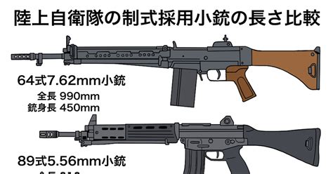 軍事 陸上自衛隊の小銃の長さ比較 Mssn65のイラスト Pixiv