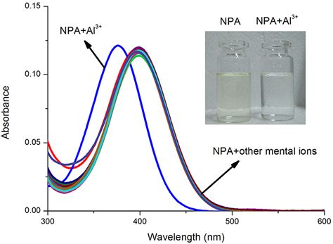 Frontiers A Naphthalimide Based Fluorescence Off On Off Chemosensor