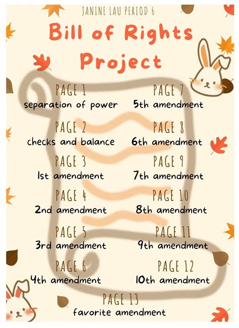 Bill Of Right Project By Janine Lau Issuu