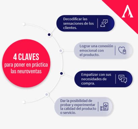 Qu Son Las Neuroventas Y C Mo Aplicarlas En Tu Negocio Aprende