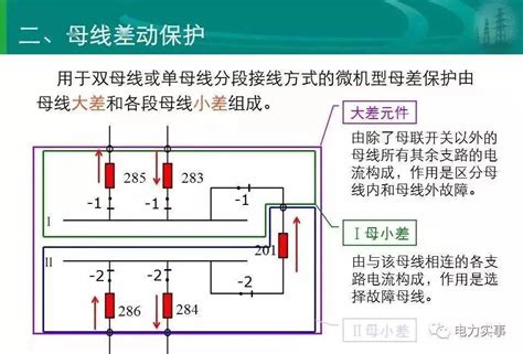 变电站的四大保护及配置要求，非常值得大家收藏学习！运行