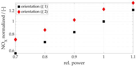 Fluids Free Full Text Integration Of Fluidic Nozzles In The New Low