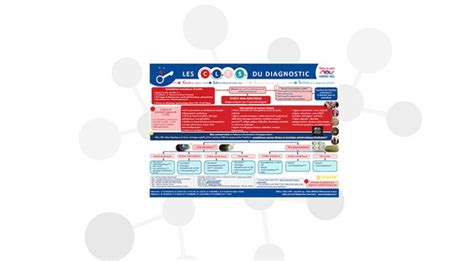 Les Cl S Du Diagnostic Nouvelle Publication Pour L Uv Ite Fili Res