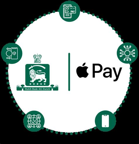 Apple Pay - Habib Bank AG Zurich