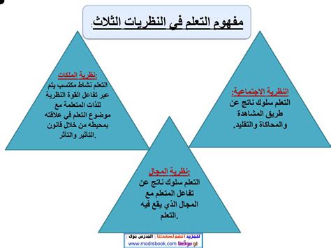 شرح نظريات التعلم السلوكية Pdf