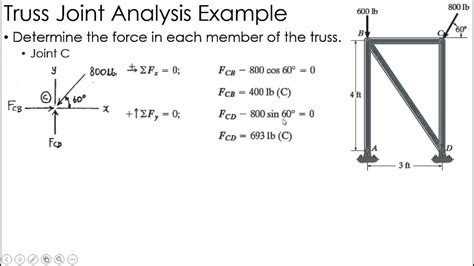 Statics Example Method Of Joints Youtube