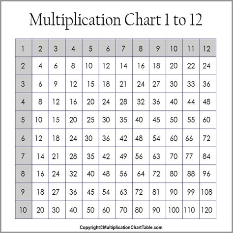 Multiplication Chart 60x60