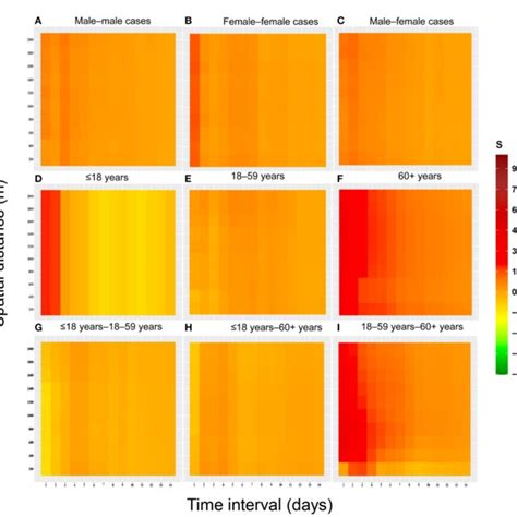 FIGURE Heat Map Of Spatial Temporal Clustering Due To Space Time