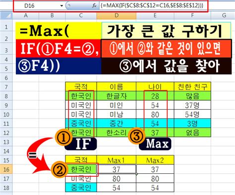 엑셀 배열수식 Max Average 네이버 블로그