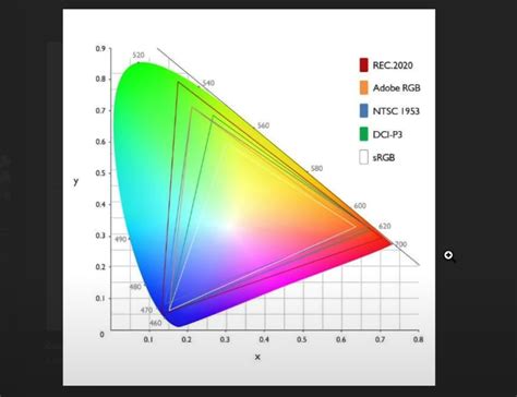 Color Space vs. Color Gamut Explained through Real-World Examples ...