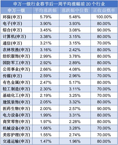 春节后首个交易日“开门红”，虎年a股将如何演绎？ 知乎