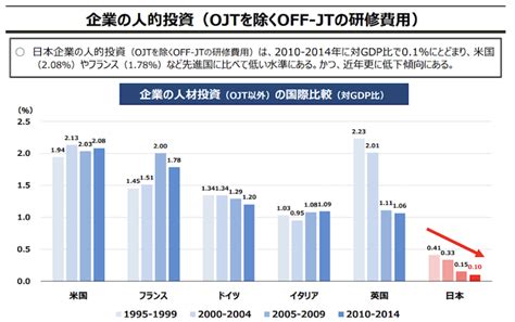 人的資本投資とは？企業が投資へ取り組むメリットや具体例を紹介 Jinjiclub