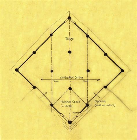 Pole Barn Plan - Unique House Plans