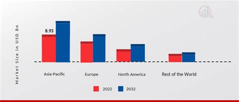 New Energy Vehicle Taxi Market Analysis Market Research Future