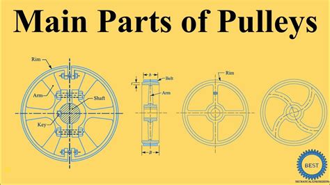 Construction Of Pulley Main Parts Of Pulley Youtube