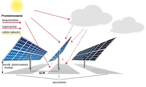 Moduły dwustronne w systemach PV Magazyn Fotowoltaika