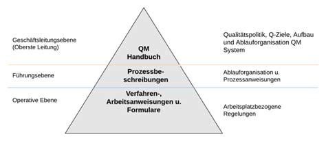 Managementhandbuch für ISO 9001 QUALITY TOOLS ISO 9001