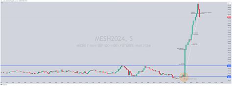 Cme Mini Mesh Chart Image By Rhys Jacobs Tradingview