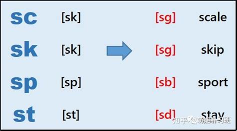 学了几年自然拼读原来核心发音规则都在这里 知乎